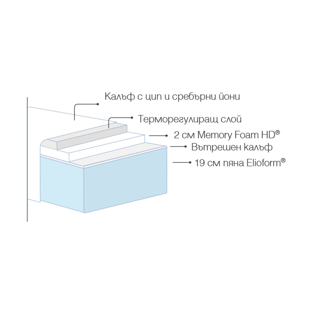 Матрак Magniflex - Silvercare