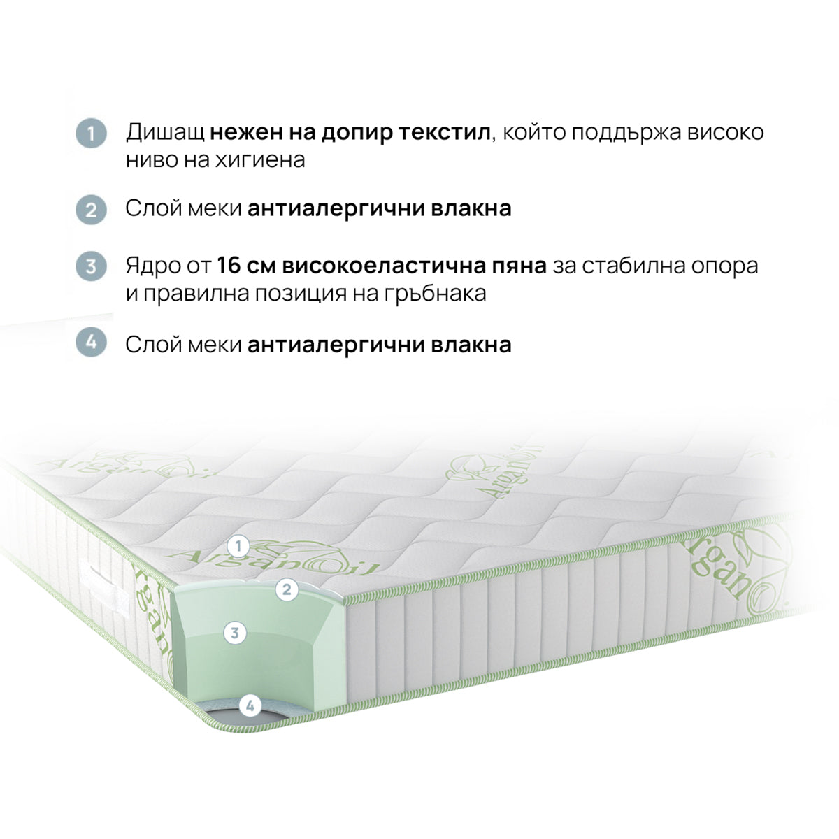 Душек iSleep - Natura Organic